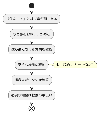 聞いたらどうする