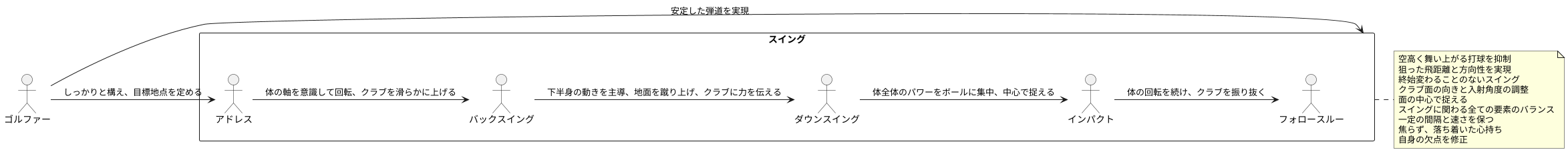 安定したスイング