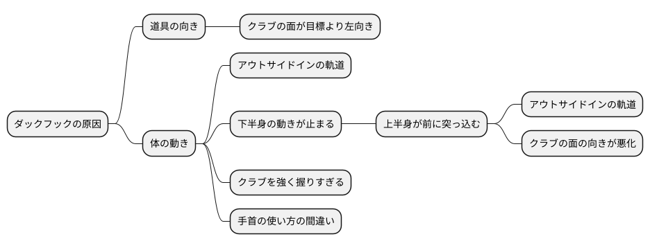 ダックフックの発生原因