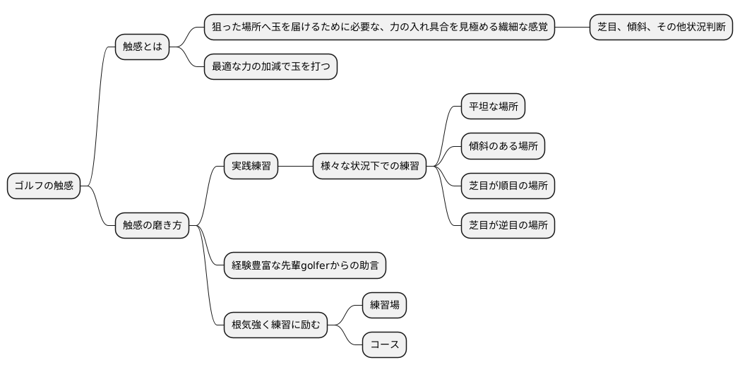 はじめに