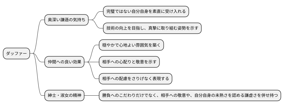 謙遜の気持ち