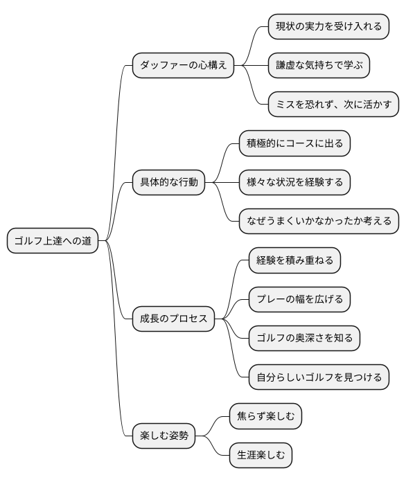 上達への道のり