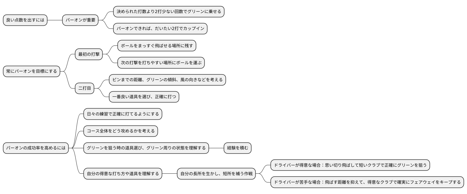 パーオンの重要性