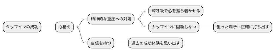 心構えについて