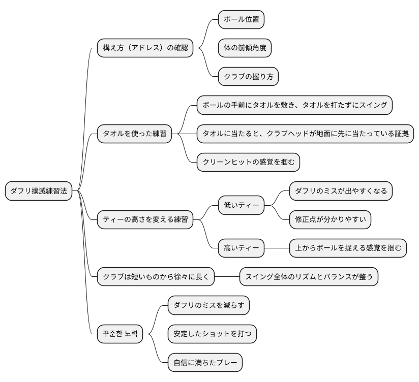 ダフリを防ぐための練習方法