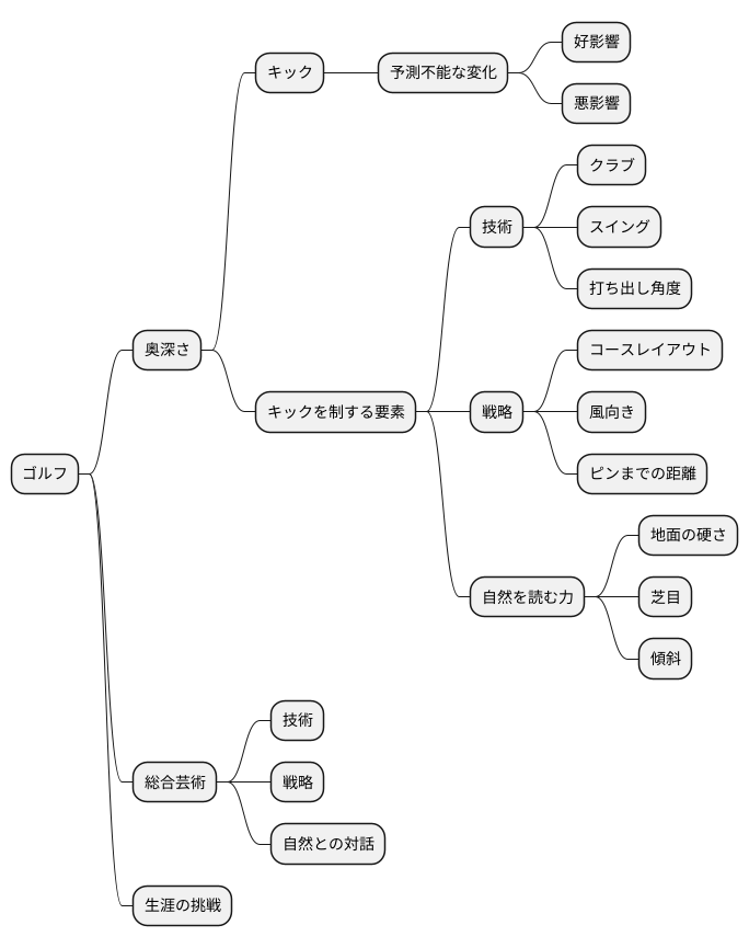 ゴルフの奥深さ