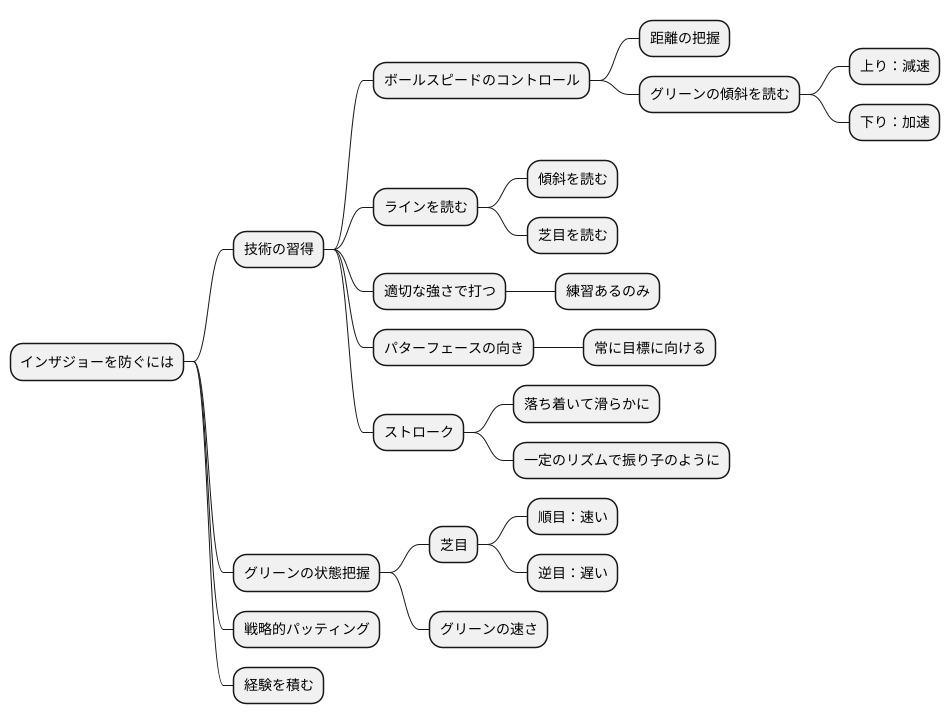 インザジョーを防ぐには