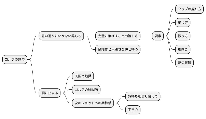 ゴルフの醍醐味