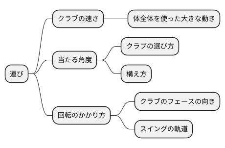 はじめに