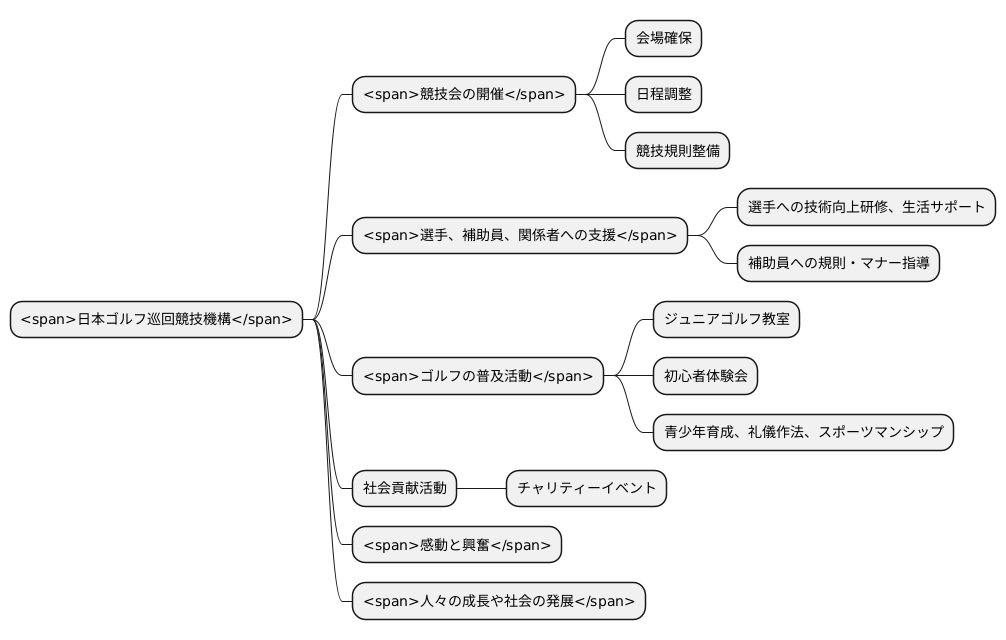 キャリーの重要性
