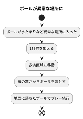 ドロップエリアの使い方