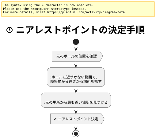 ニアレストポイントとは