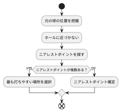 ニアレストポイントの探し方