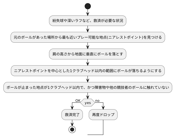 ドロップの方法