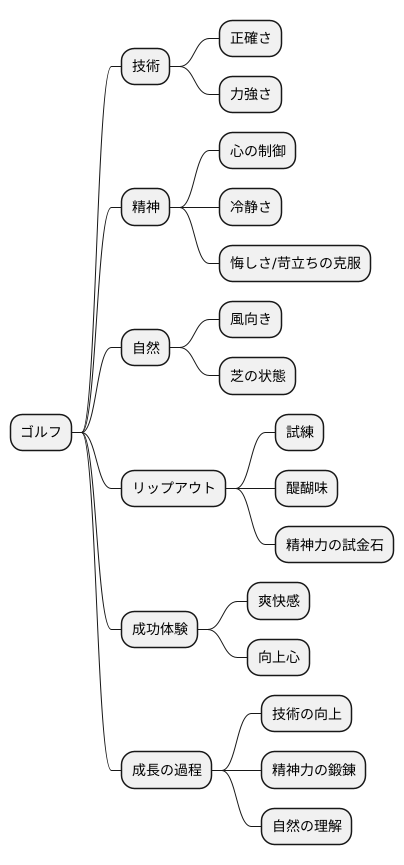 ゴルフの醍醐味