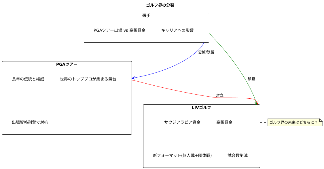 既存ツアーとの対立