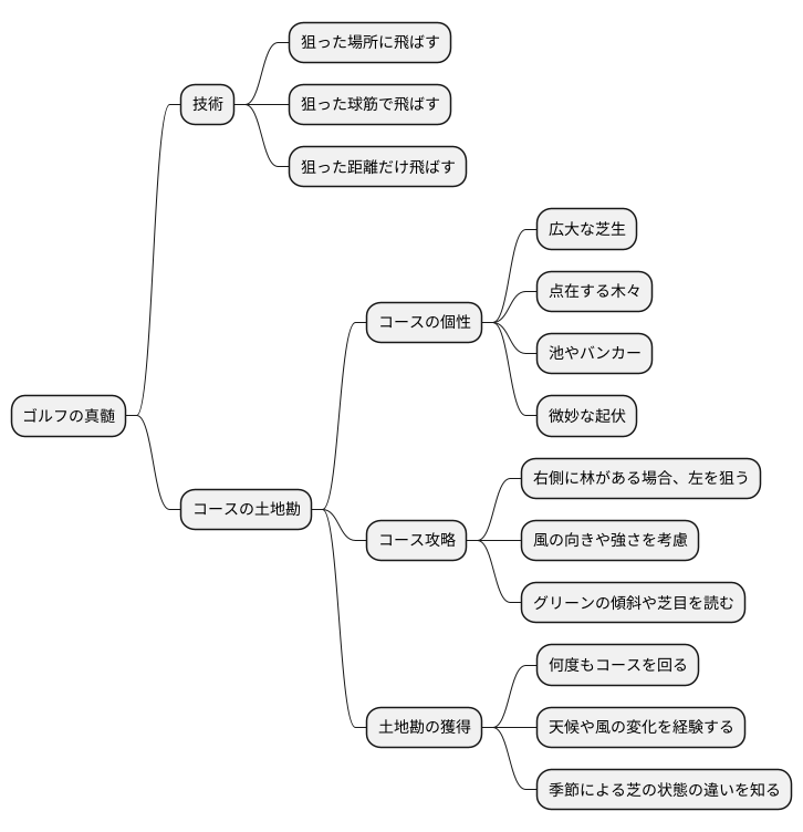 土地勘と技術の融合
