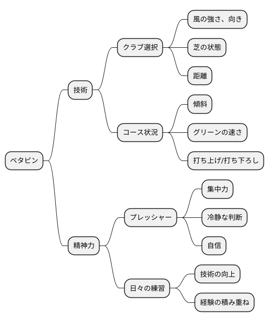 技術と精神力の結晶
