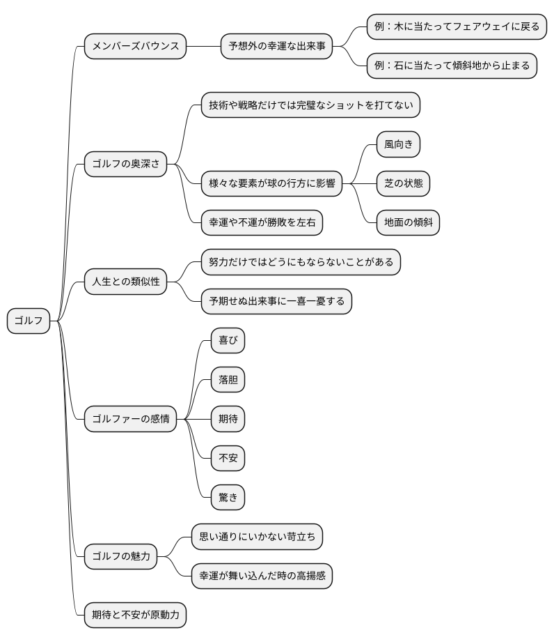 ゴルフの奥深さ