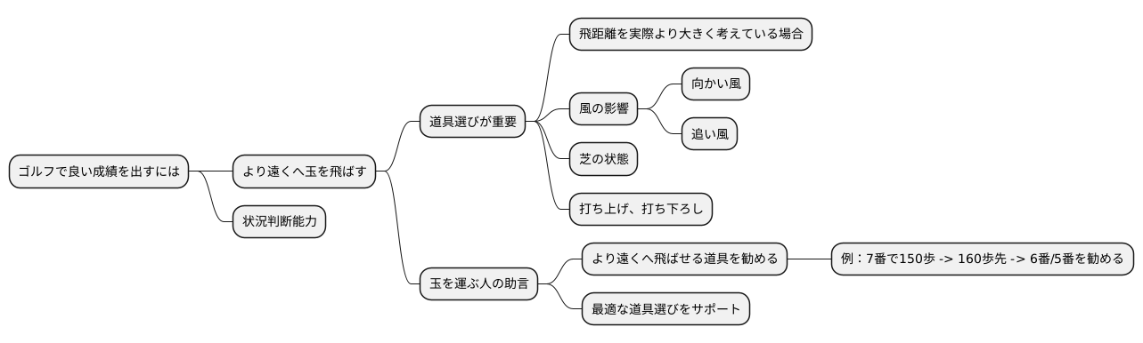飛距離を伸ばすための助言