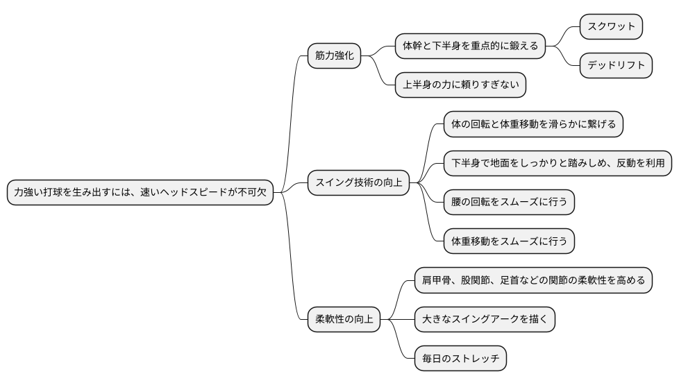 ヘッドスピードを上げるための練習方法