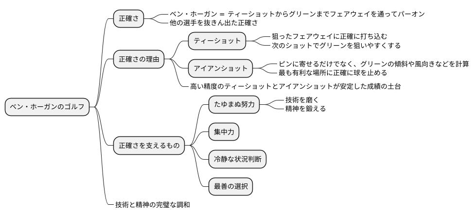 精度の高いショット