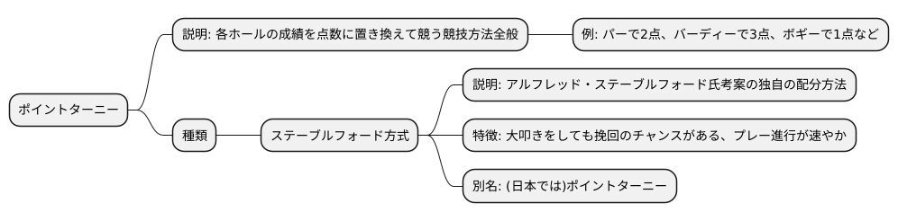 ステーブルフォード方式との違い