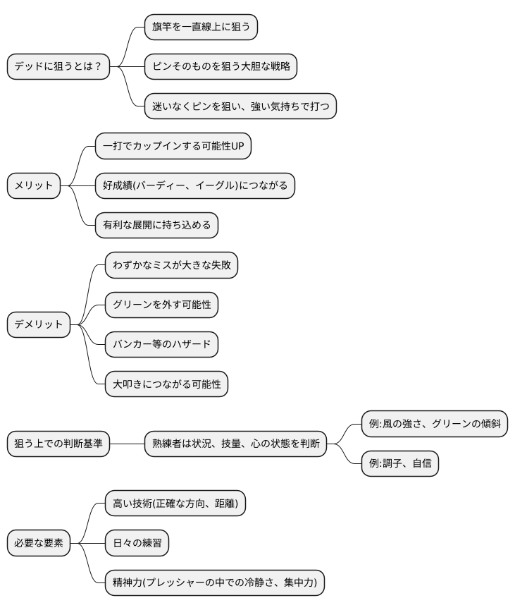 狙いを定める際の「デッド」