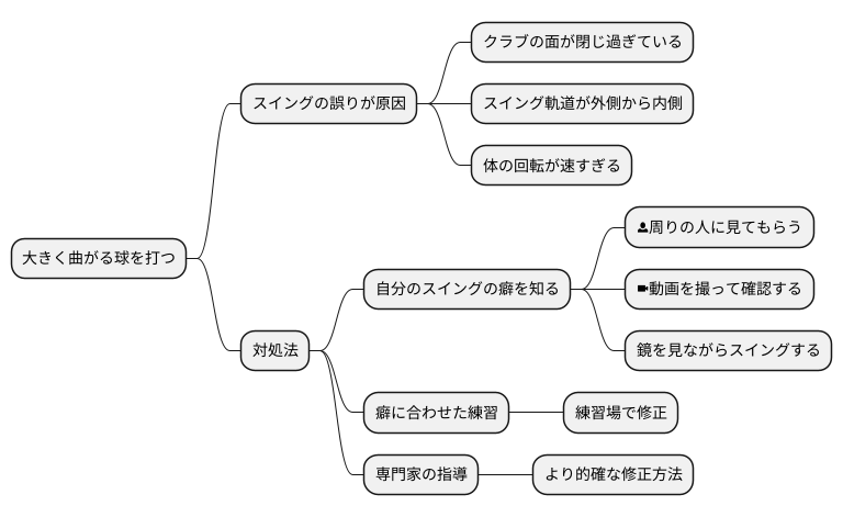 曲がり過ぎたボール