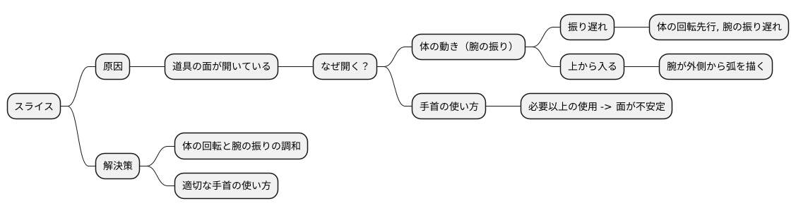 スライスの原因