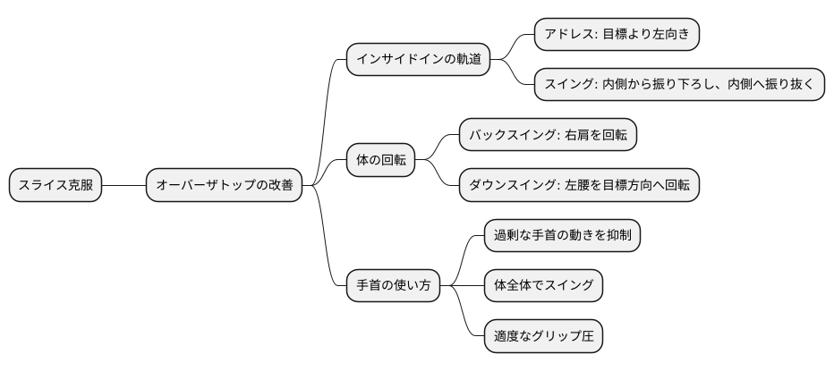オーバーザトップの矯正方法