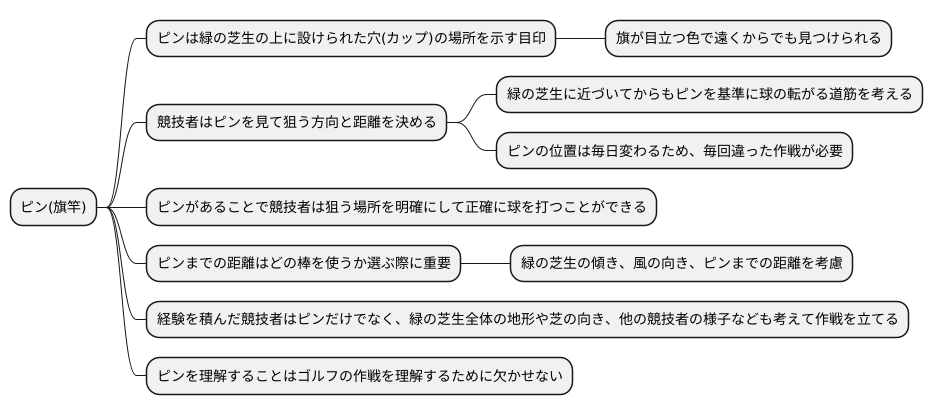 旗竿の位置を知る