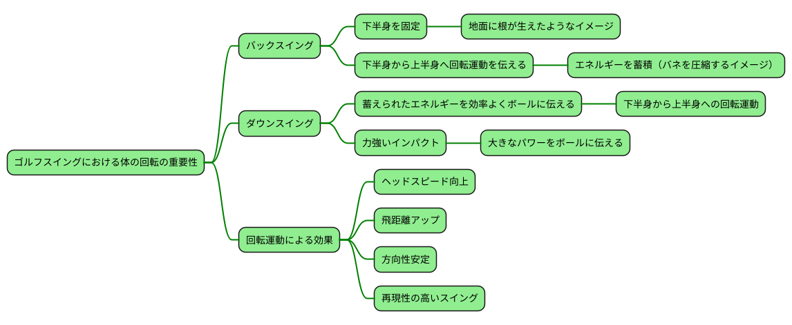 体の回転の重要性