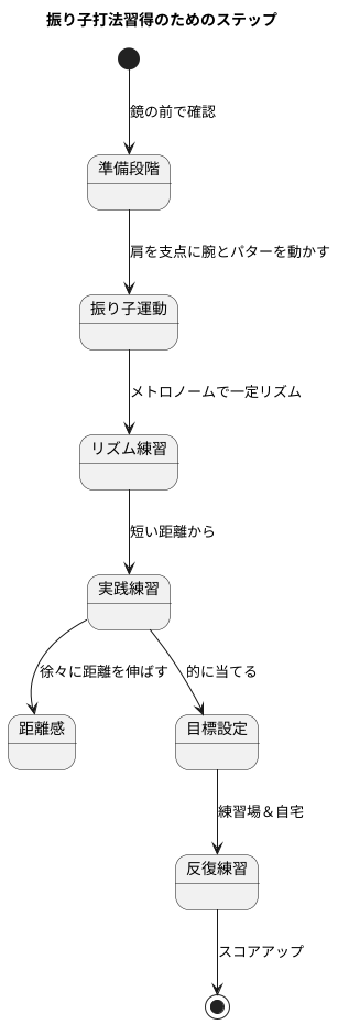 振り子打法の練習方法