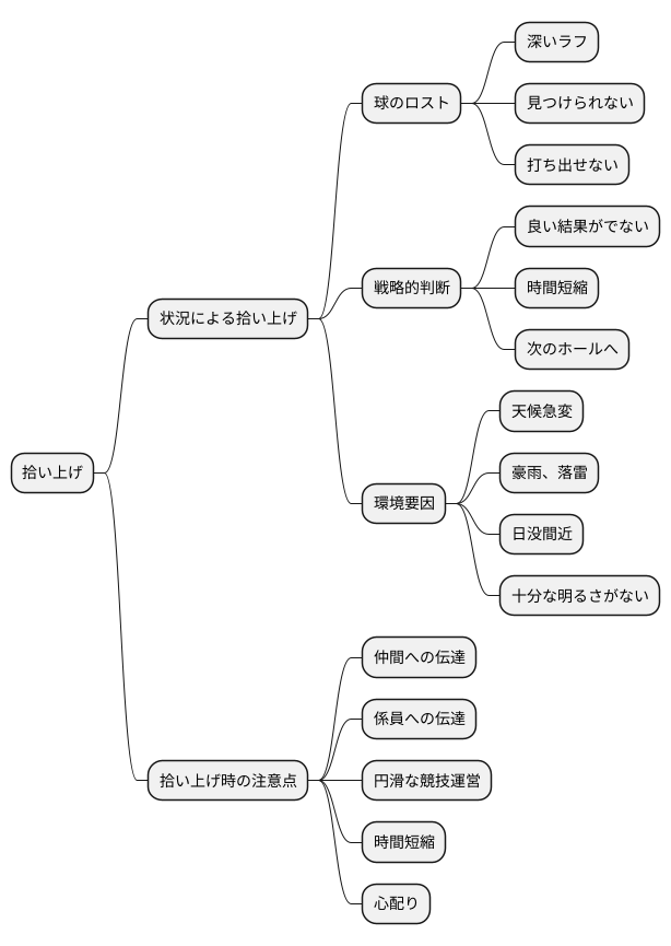 競技中断