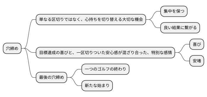 終わりとはじまり