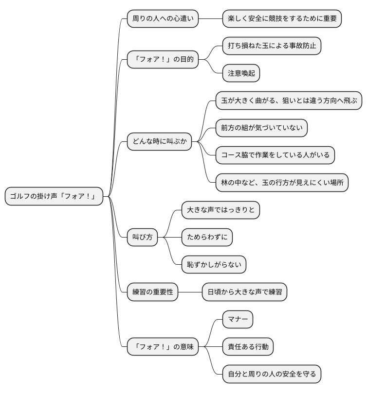 掛け声の意味
