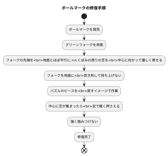 直し方
