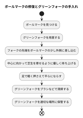 マナー