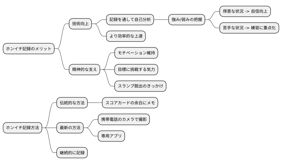 栄光の舞台へ
