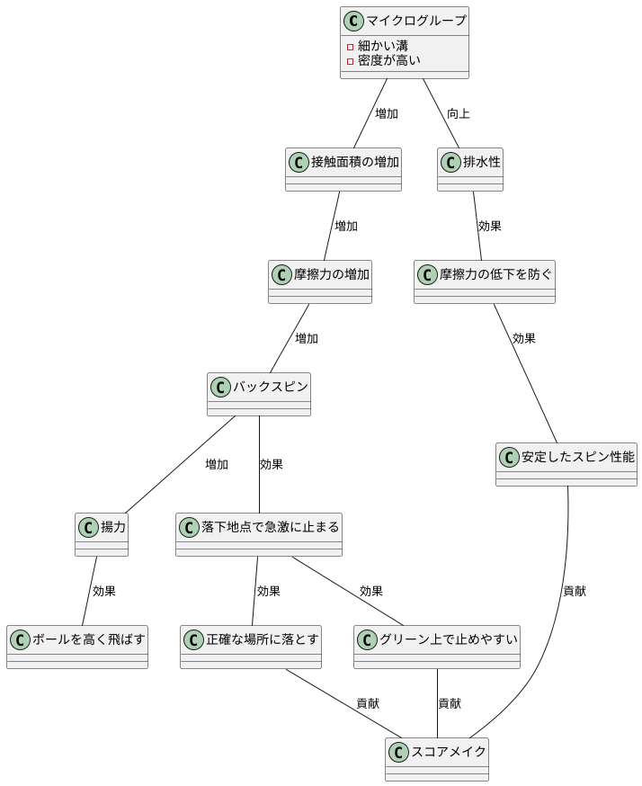 小さな溝の大きな役割