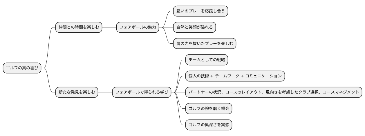 楽しむ心