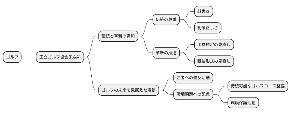伝統と革新の調和