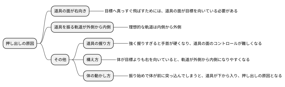 主な原因