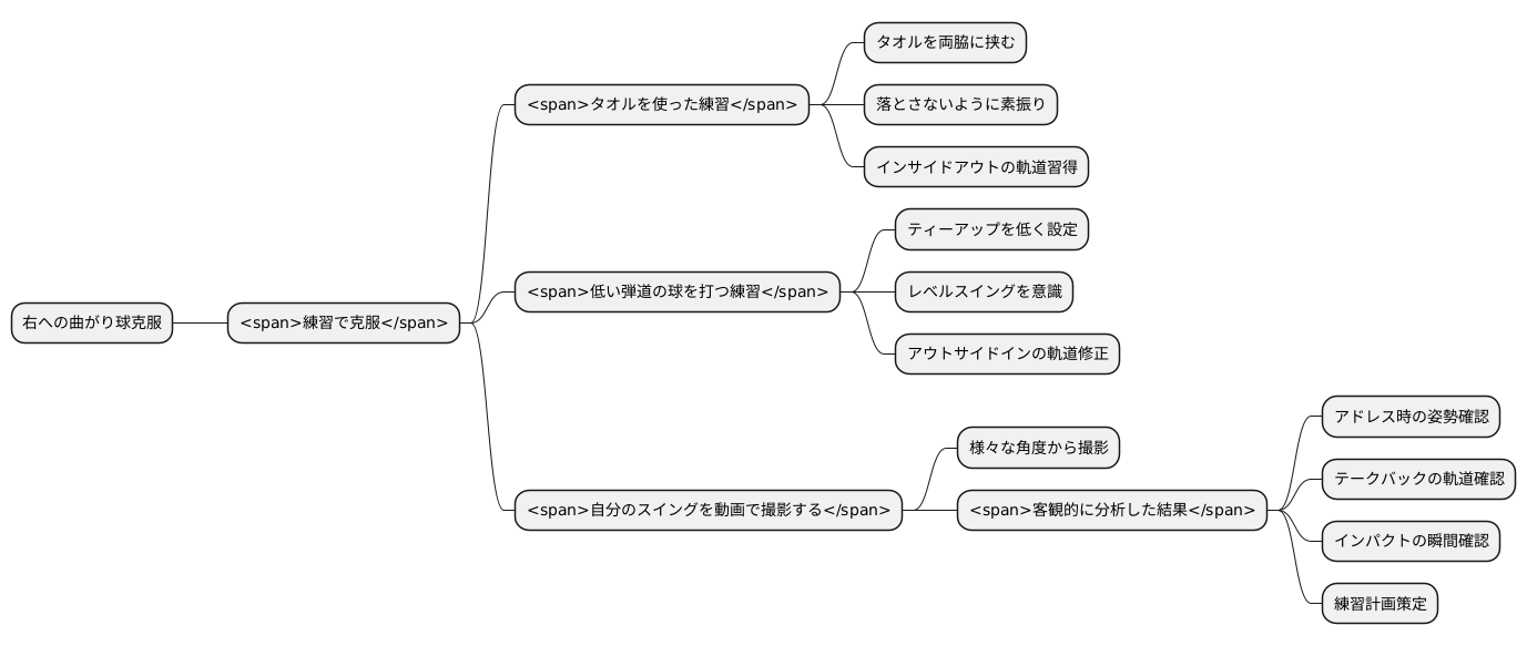 練習方法