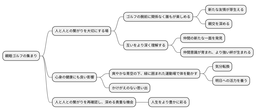 親睦を深める交流の場