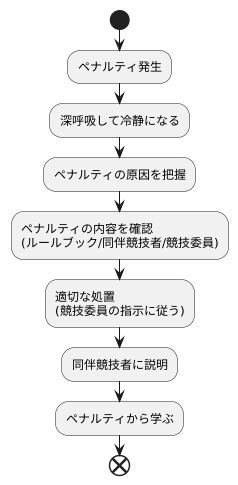 ペナルティを受けた時