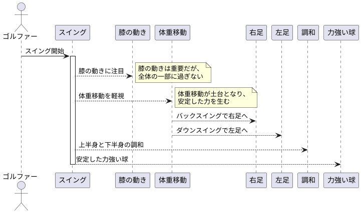 よくある間違い