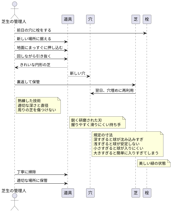 道具の仕組みと使い方