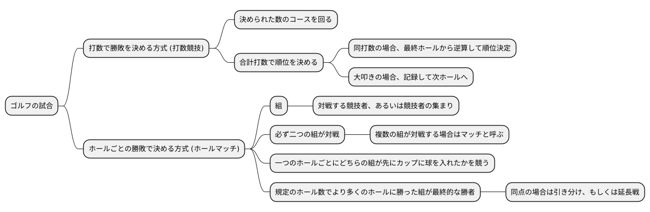 試合の構成